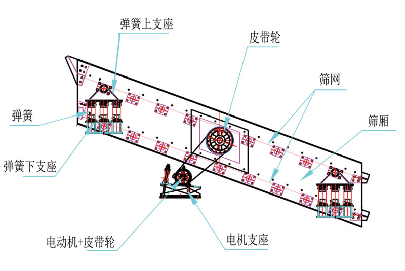 圓振動(dòng)篩組成